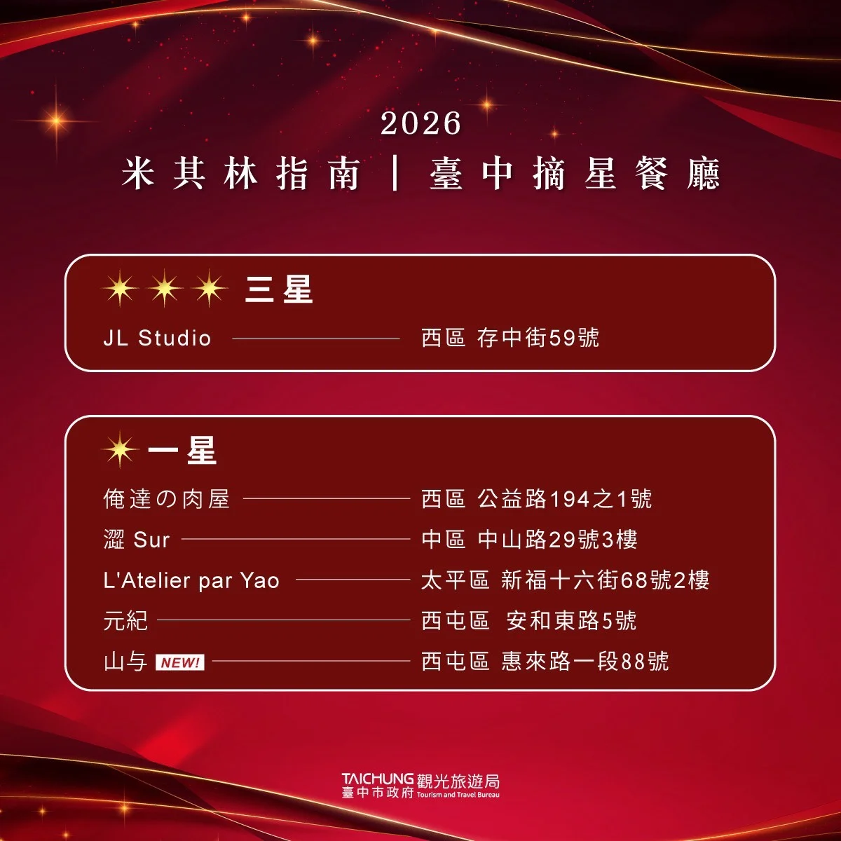 圖片來源:臺中市政府