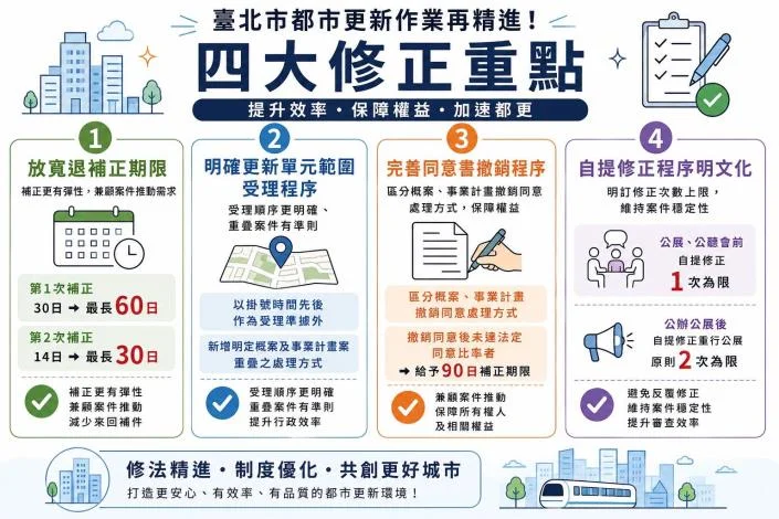 【臺北都更】北市修訂都更審查作業要點!提升效率保障屋主權益