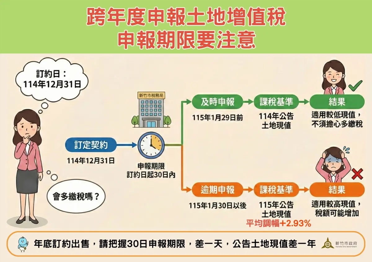 圖片來源:新竹市政府