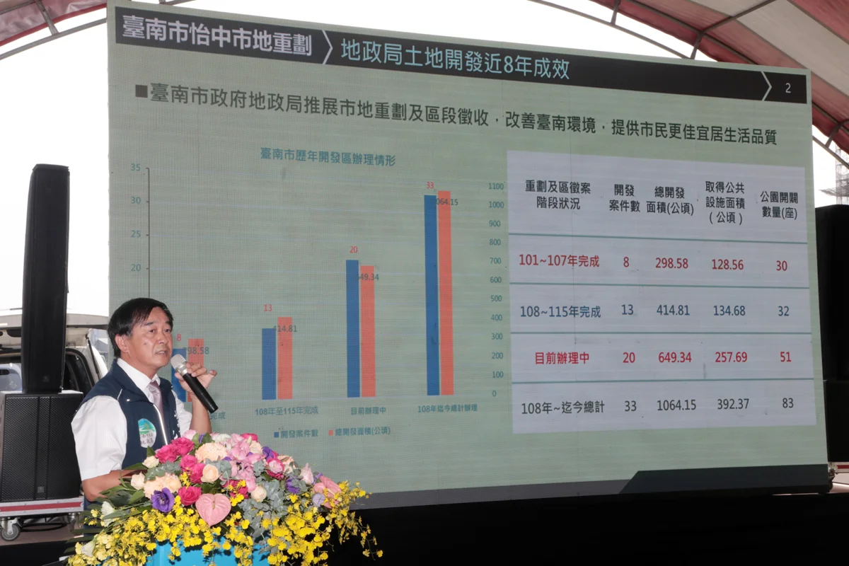 圖片來源:臺南市政府