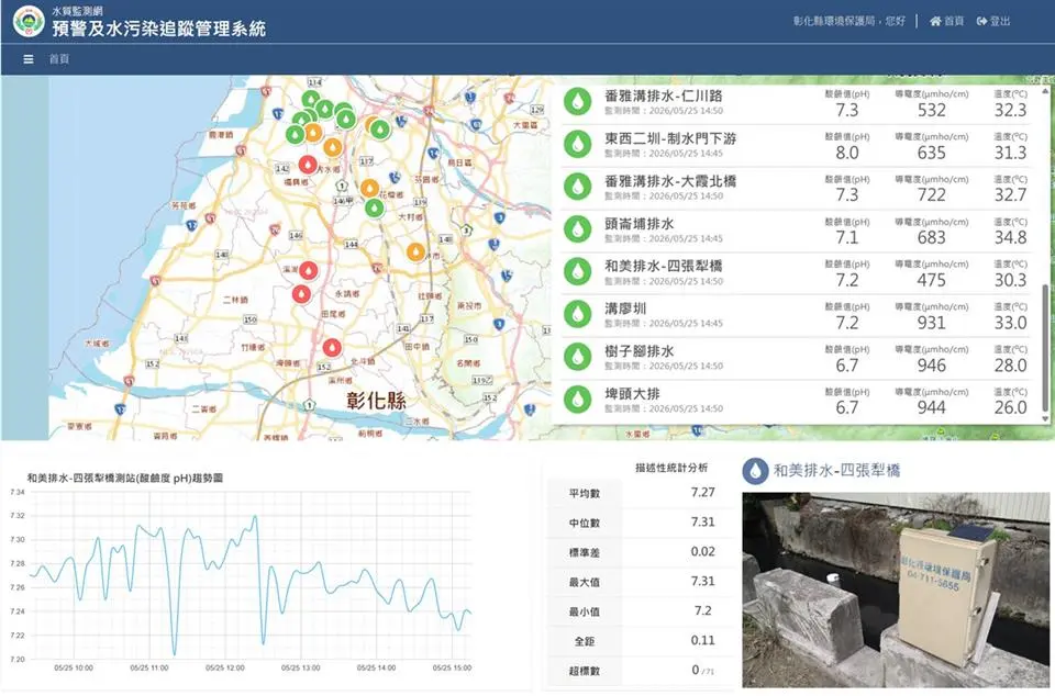 圖片來源:彰化縣政府