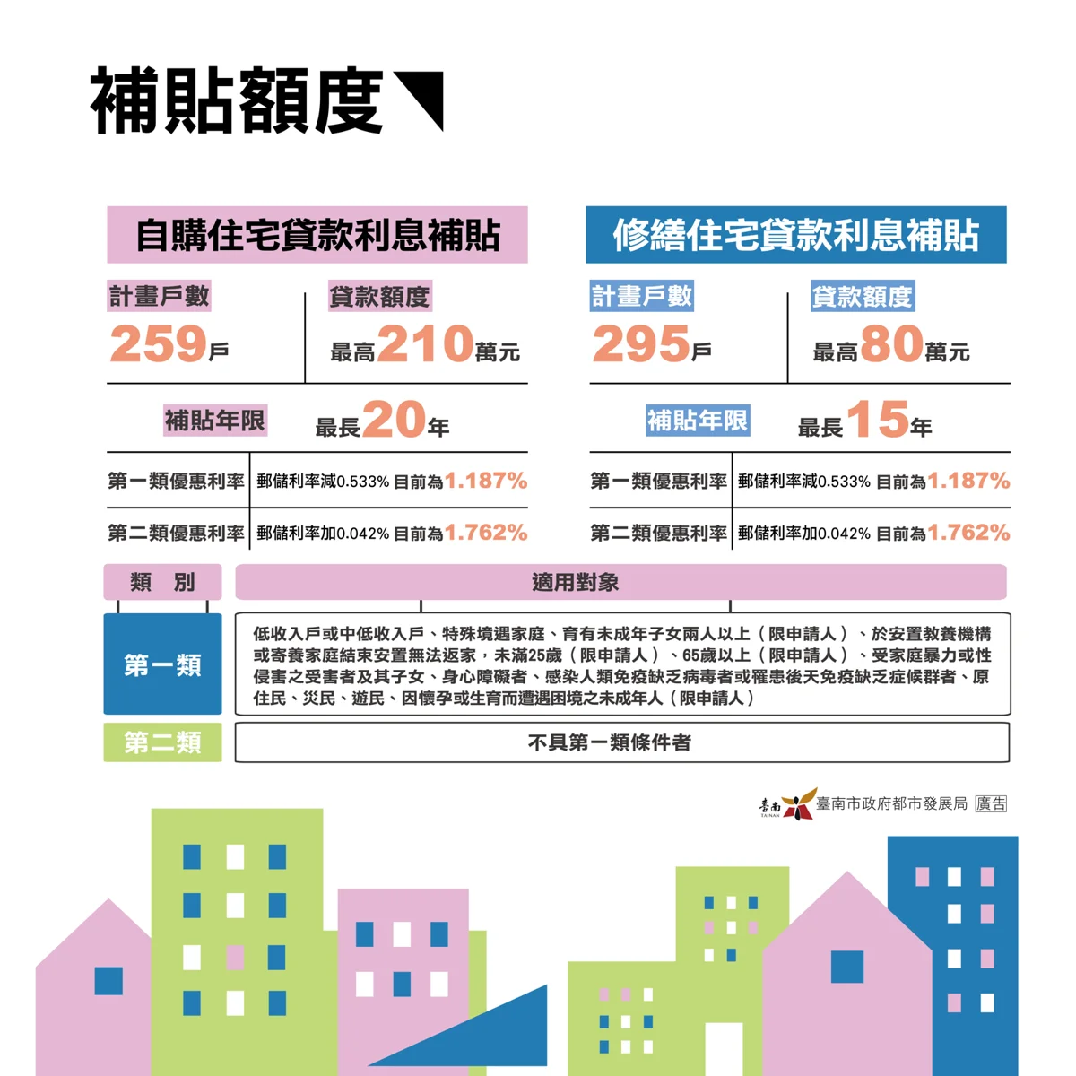 圖片來源:臺南市政府