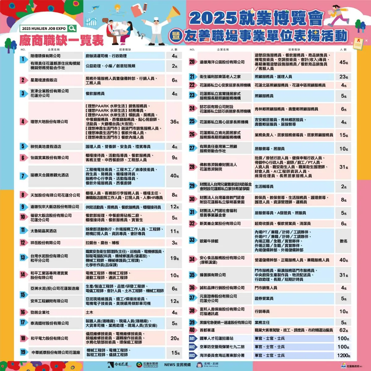 圖片來源:花蓮縣政府