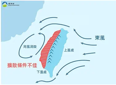 圖片來源:臺中市政府
