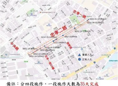 頭份忠孝二路注意!斥資2530萬改善老舊下水道 180天施工期交通陣痛難免