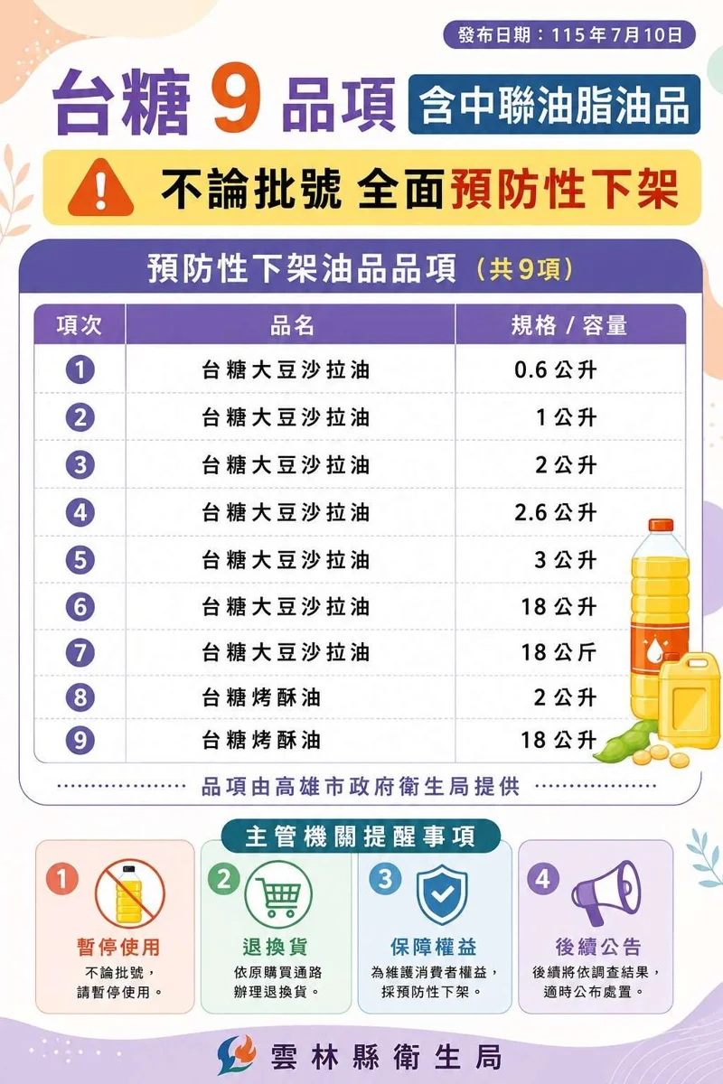 【食安警報】台糖9項油品捲入中聯油脂案!雲林縣啟動預防性下架,退貨方式大公開