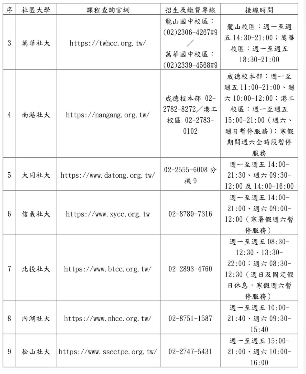 台北市社大招生爆詐騙!教育局公開「防詐4要點」守護民眾荷包