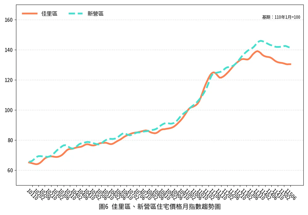 圖片來源:臺南市政府