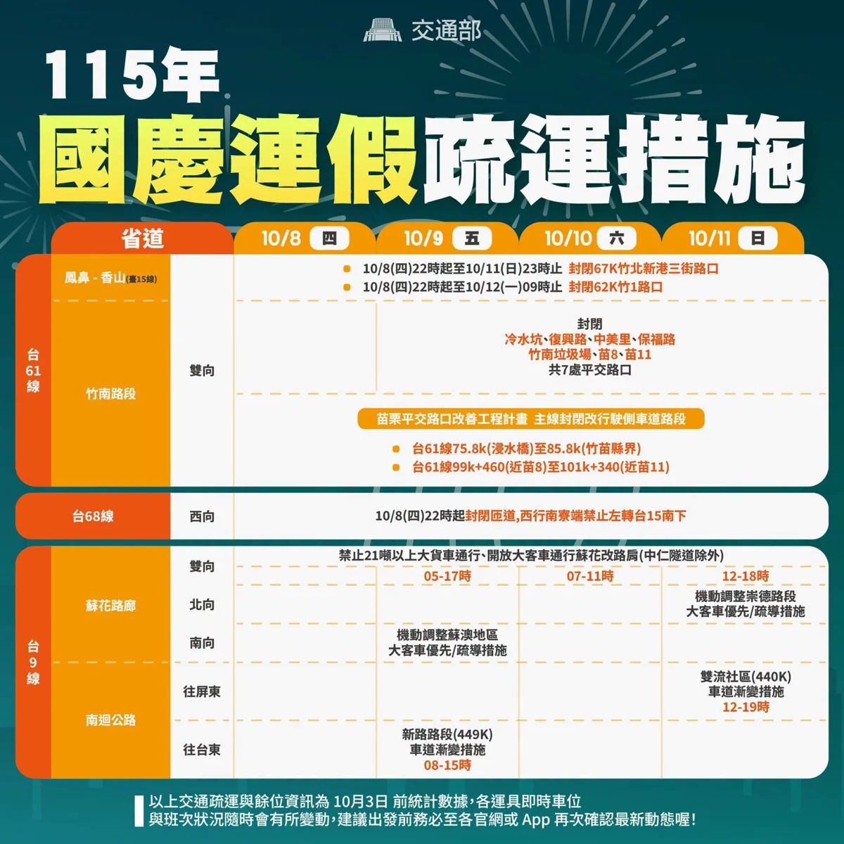 圖片來源:嘉義市警察局