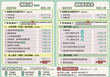 圖片來源：臺中市政府