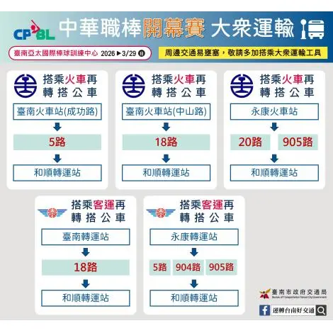 圖片來源:臺南市政府