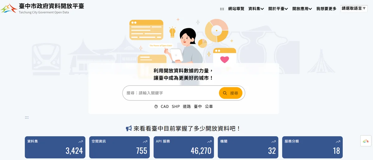 查公車、找車位都靠它!台中「開放資料」3項數據奪冠,未來還能用AI搜尋