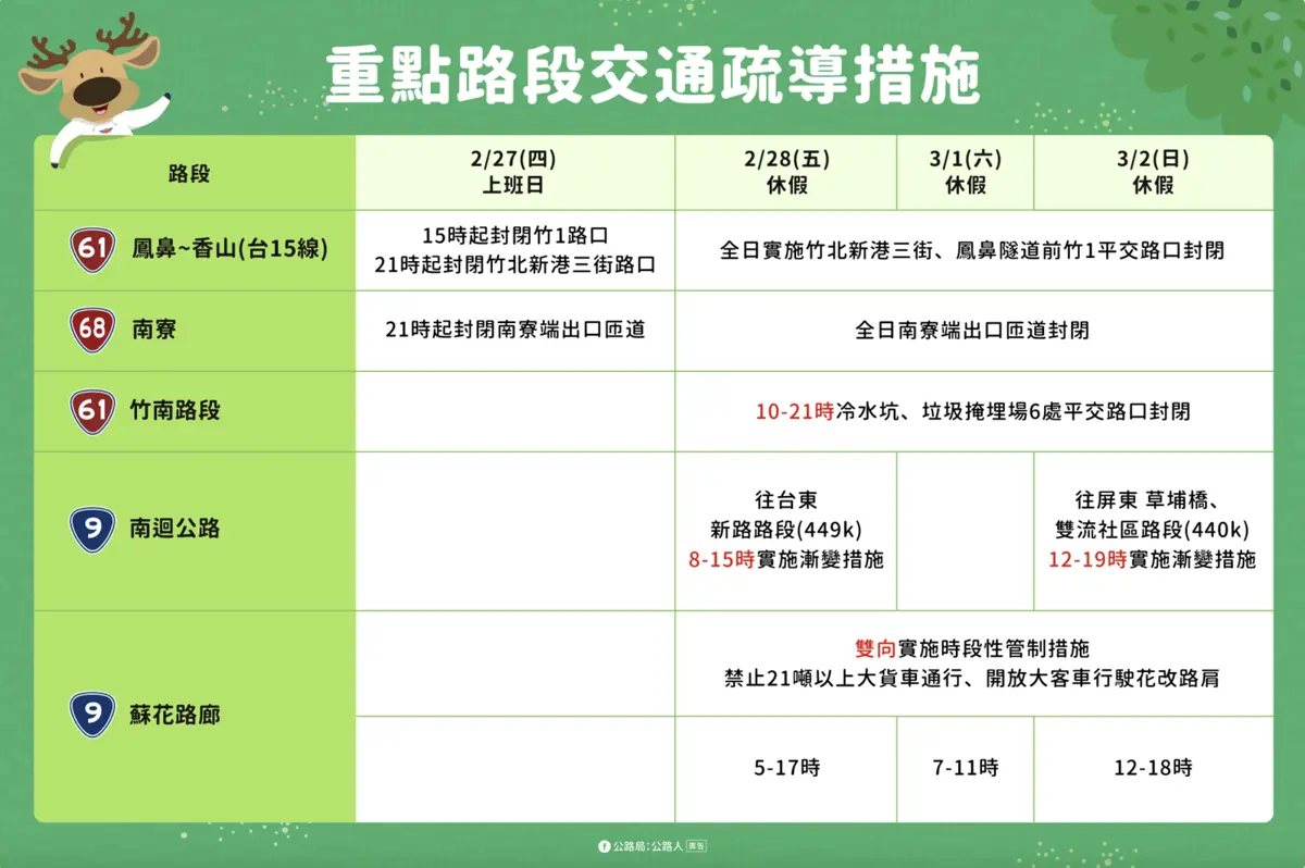 連假上路必看!蘇花路廊車流預測、交通管制與公共運輸優惠總整理