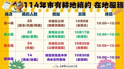 圖片來源:臺中市政府