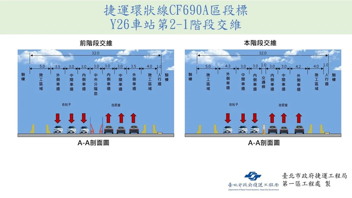 圖片來源:臺北市政府