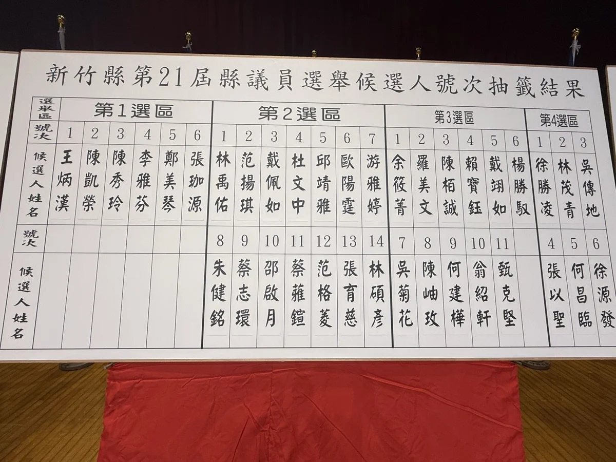 圖片來源:新竹縣政府
