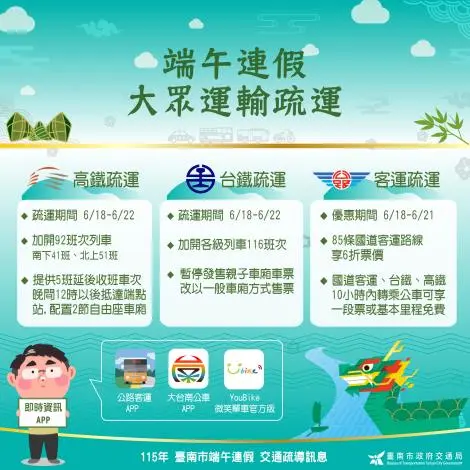 圖片來源:臺南市政府