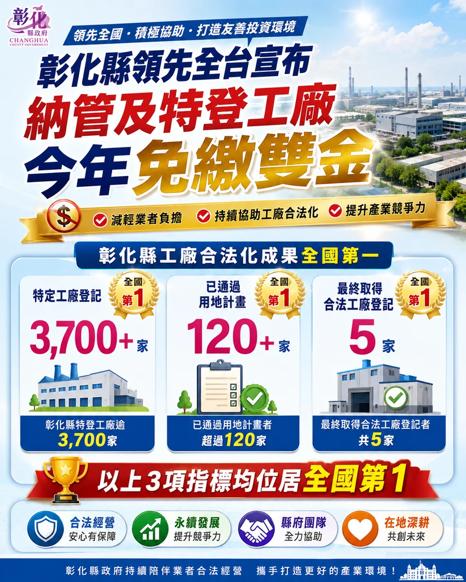 全國首例!彰化縣特登工廠「免繳雙金」1年 業者迎大利多