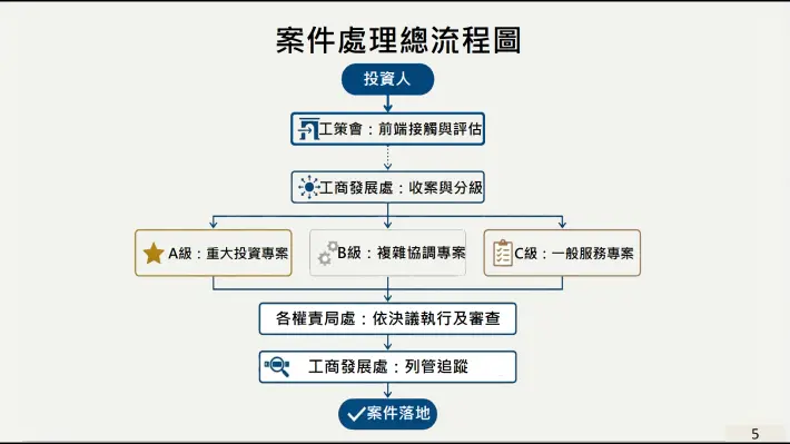 圖片來源:苗栗縣政府