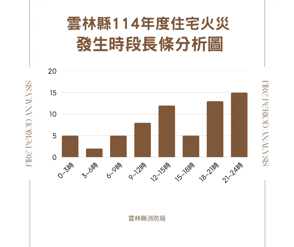 圖片來源:雲林縣消防局-新聞訊息