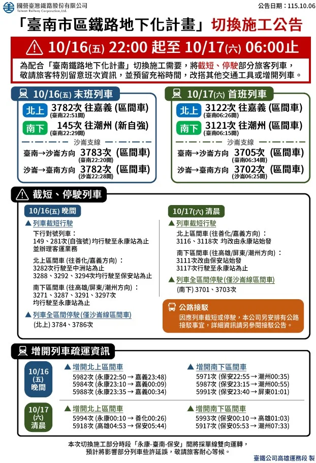 台南鐵路地下化第一階段10/17通車!16、17日台鐵列車異動與接駁資訊總整理