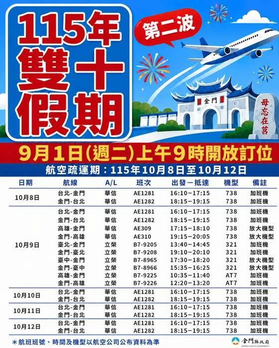 雙十連假返鄉注意!臺金航線第二波加班機9/1上午9時開搶