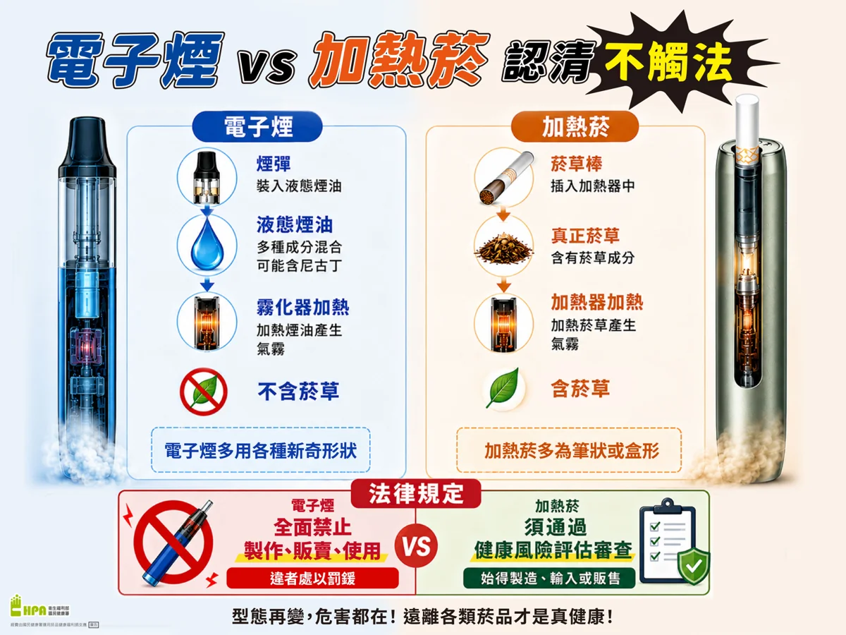 電子煙、加熱菸傻傻分不清?一文搞懂法規差異與健康陷阱!