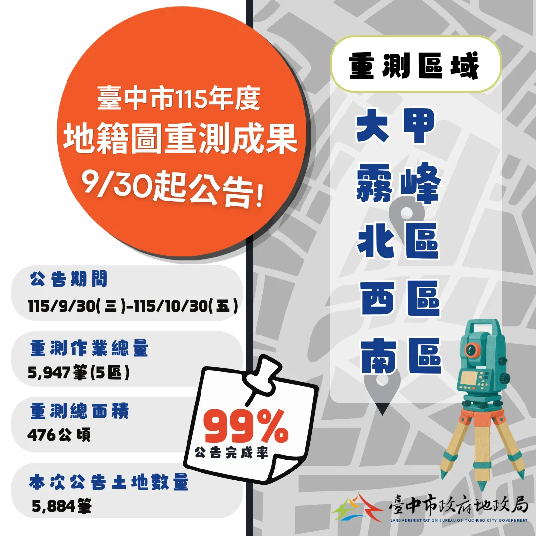 台中5區地籍圖重測結果9/30起公告!快上網查你的土地權益