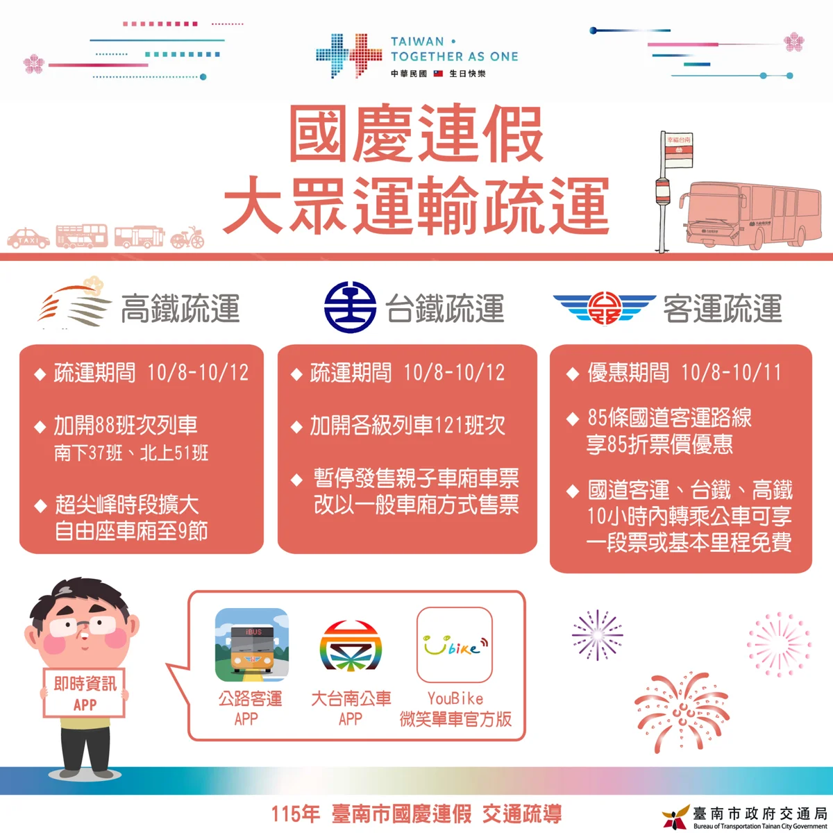 圖片來源:臺南市政府