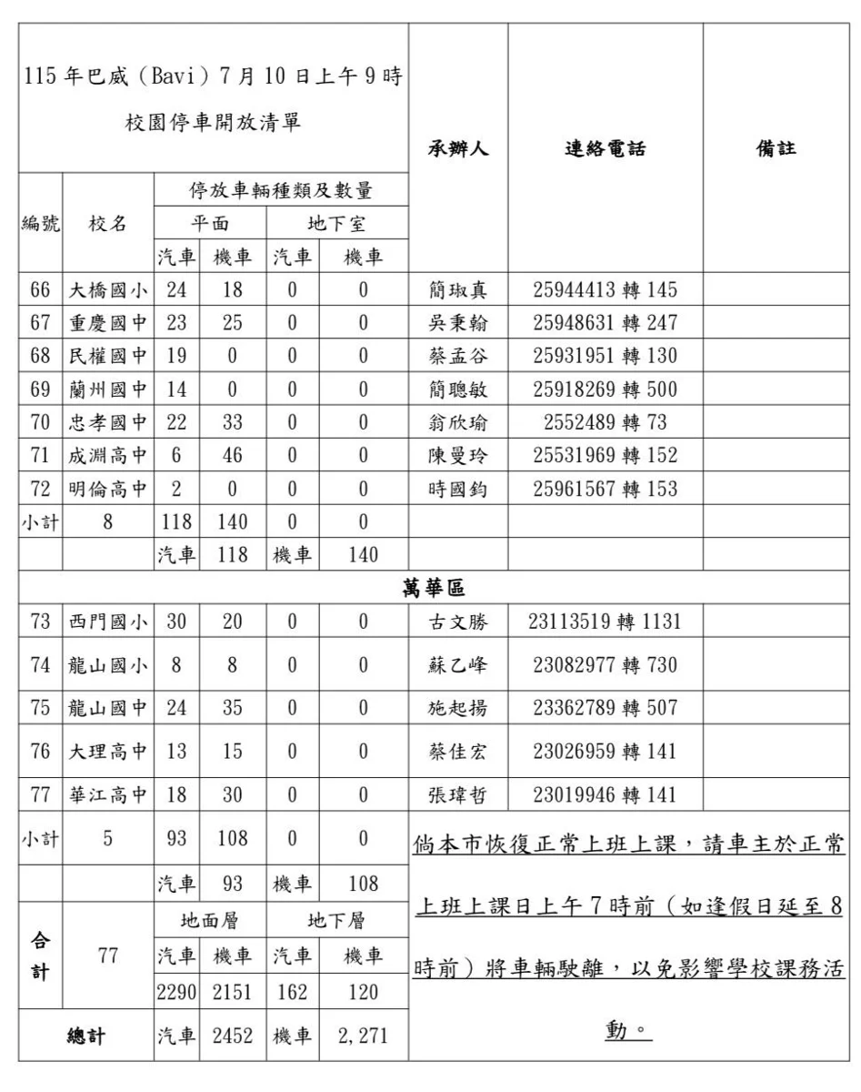 圖片來源：臺北市政府