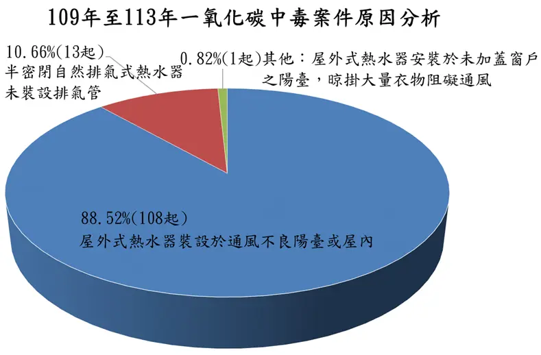 圖片來源:宜蘭縣政府消防局-最新消息