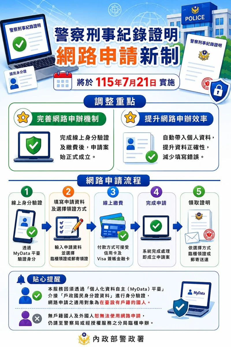 派出所不再受理代轉!臺東成功分局提醒:良民證申辦新制上路