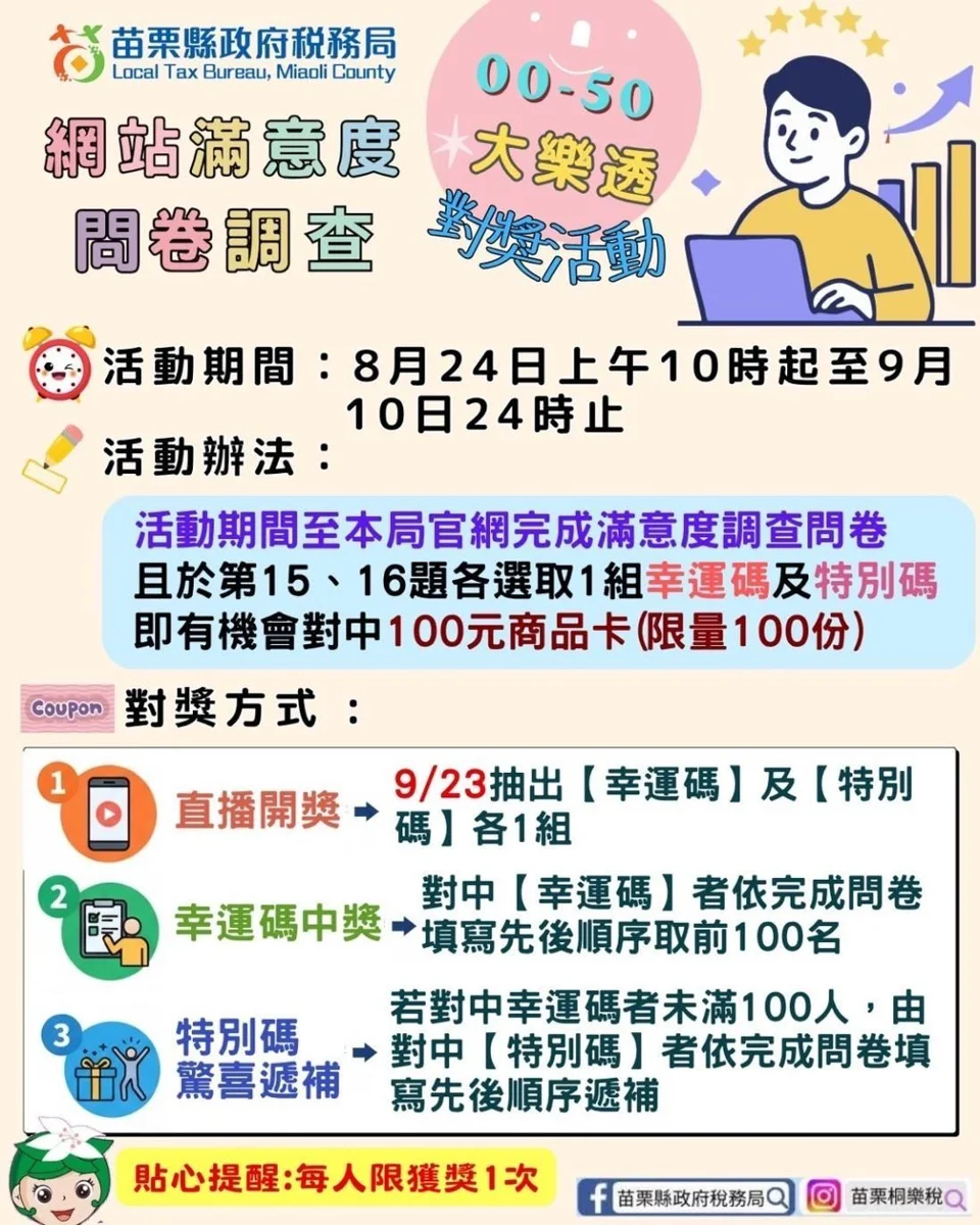 【2026最新】苗栗稅務局大樂透開跑!填問卷抽百元超商禮券懶人包