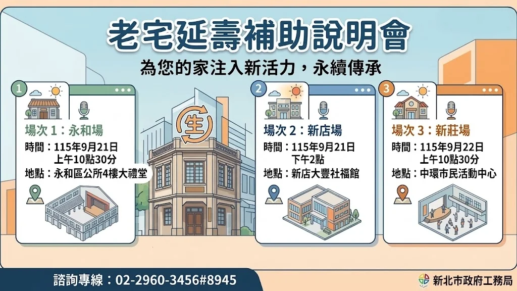 2026最新!新北「老宅延壽補助」申請夯 首波說明會9/21起開跑教你準備