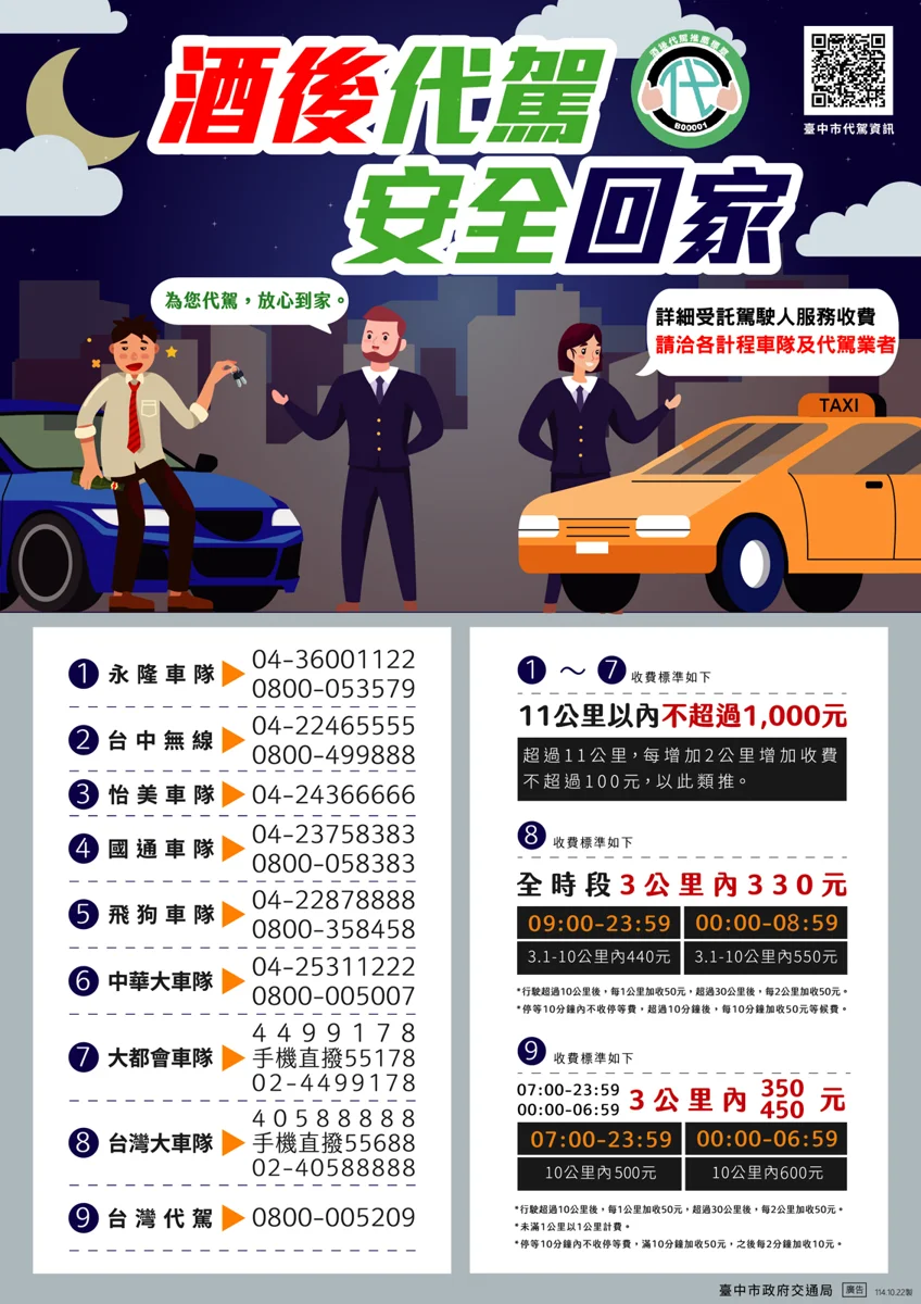 圖片來源：臺中市政府