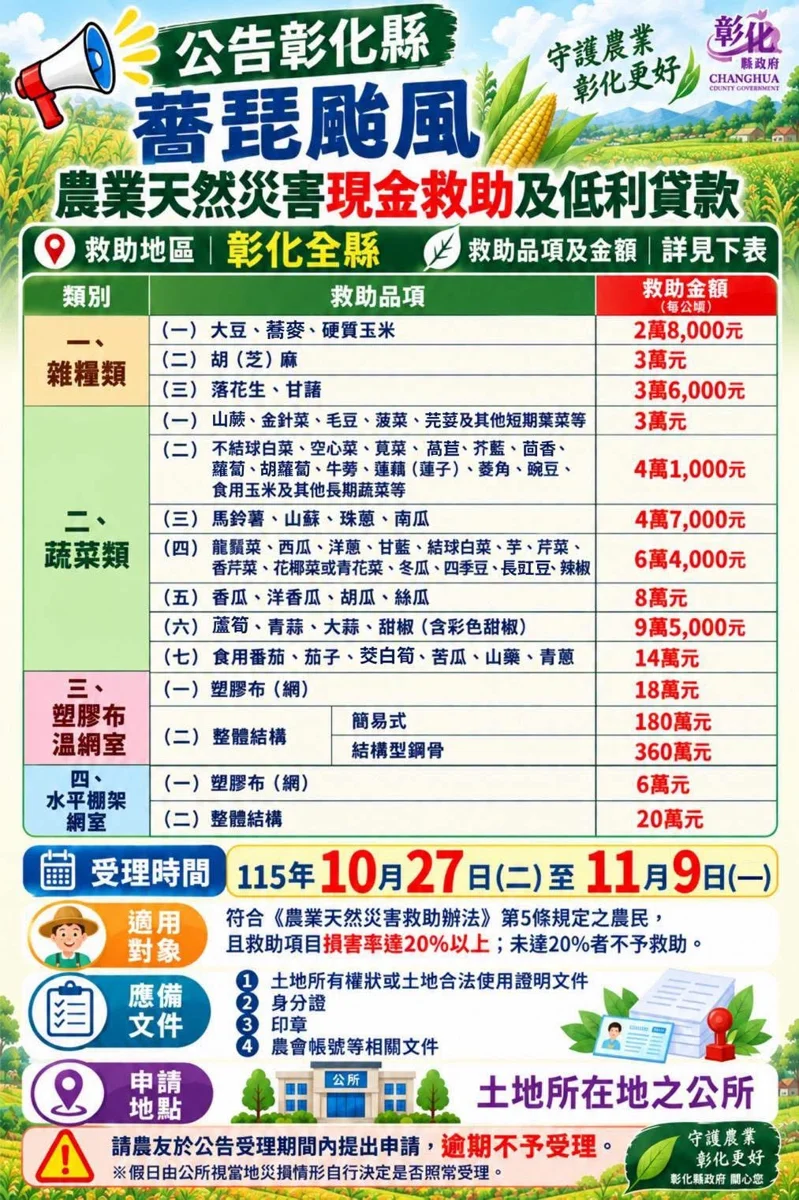 薔琵颱風重創農作!農業部公告現金救助,10/27起受理申請【申請懶人包】