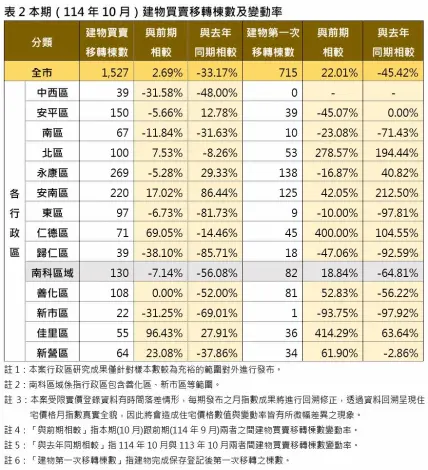 圖片來源:臺南市政府