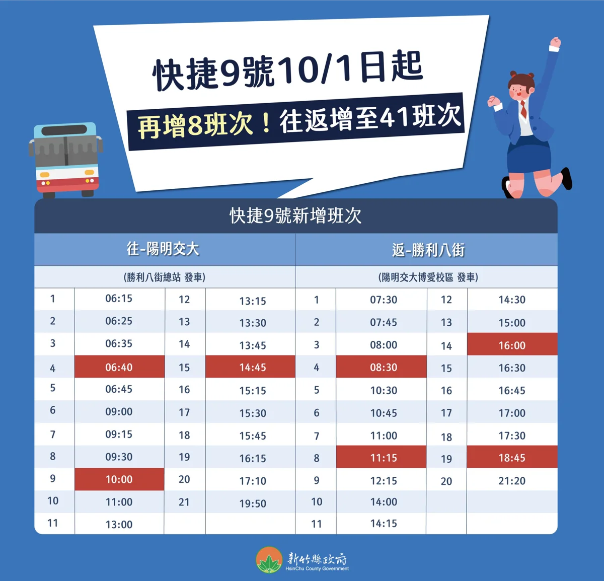 竹北通學族福音!快捷9號10/1起平日增開8班次 舒緩尖峰擠車潮