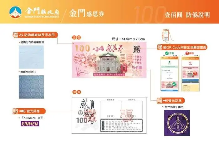 金門春節感恩券1/30開領!價值1.2萬,縣府公布4大防偽設計教你辨真偽