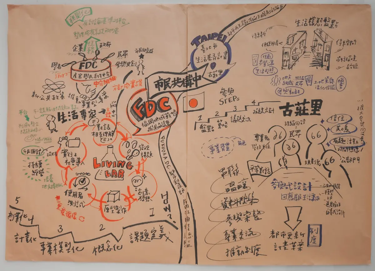 圖片來源:臺北市政府