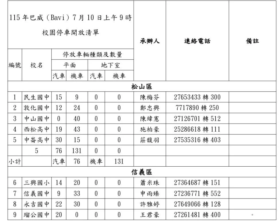圖片來源：臺北市政府