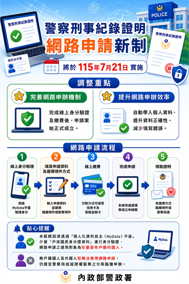 圖片來源：高雄市政府警察局-新聞快訊