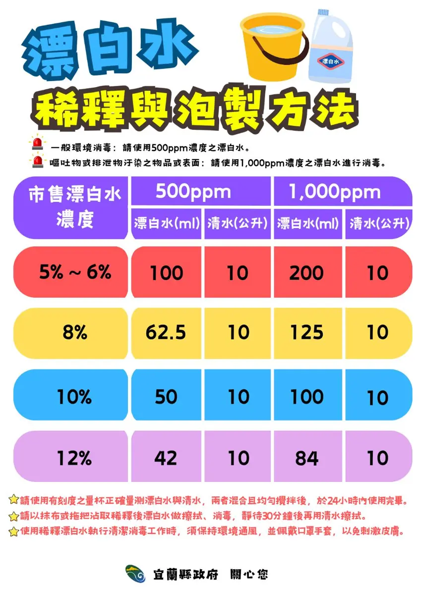 圖片來源:宜蘭縣政府