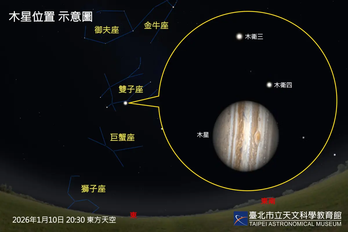 行星之王「木星衝」本週六登場!台北天文館免費開放望遠鏡,錯過再等400天