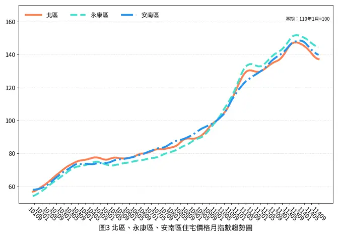 圖片來源:臺南市政府