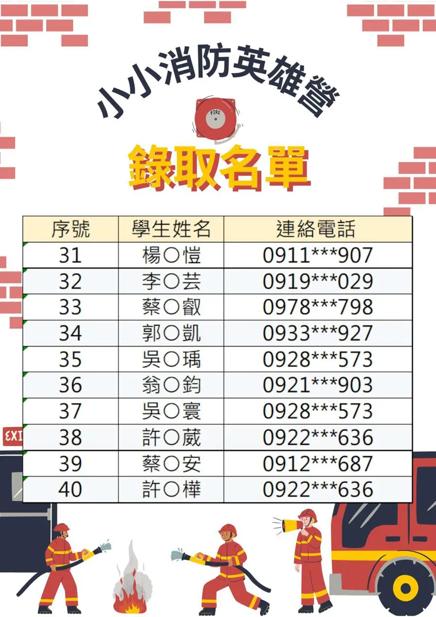 圖片來源：金門縣消防局-消防新聞