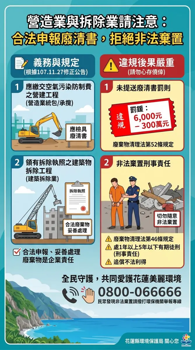 花蓮營建廢棄物管理趨嚴!去年15家業者遭罰 提醒開工前必送廢清書