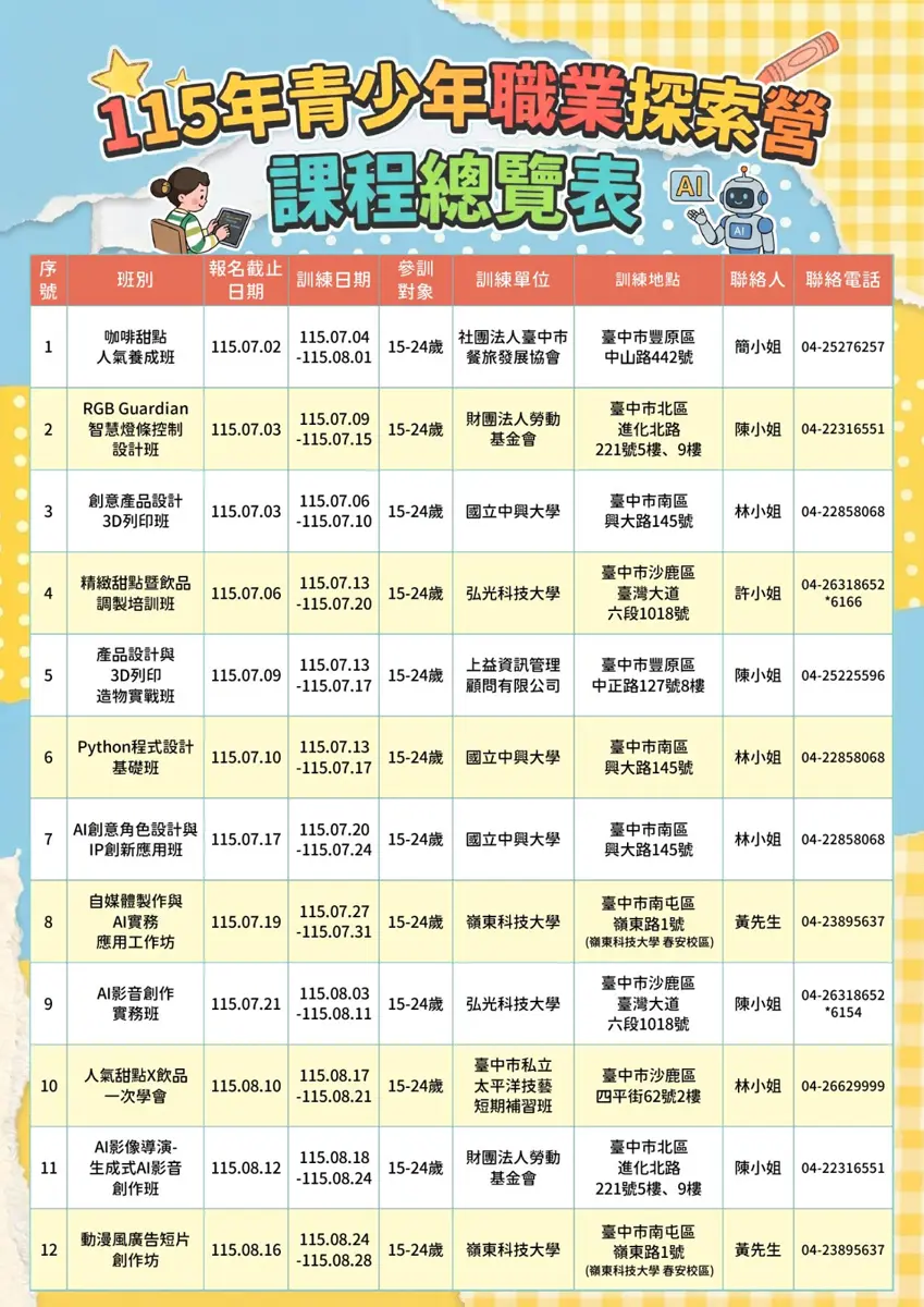 圖片來源:臺中市政府