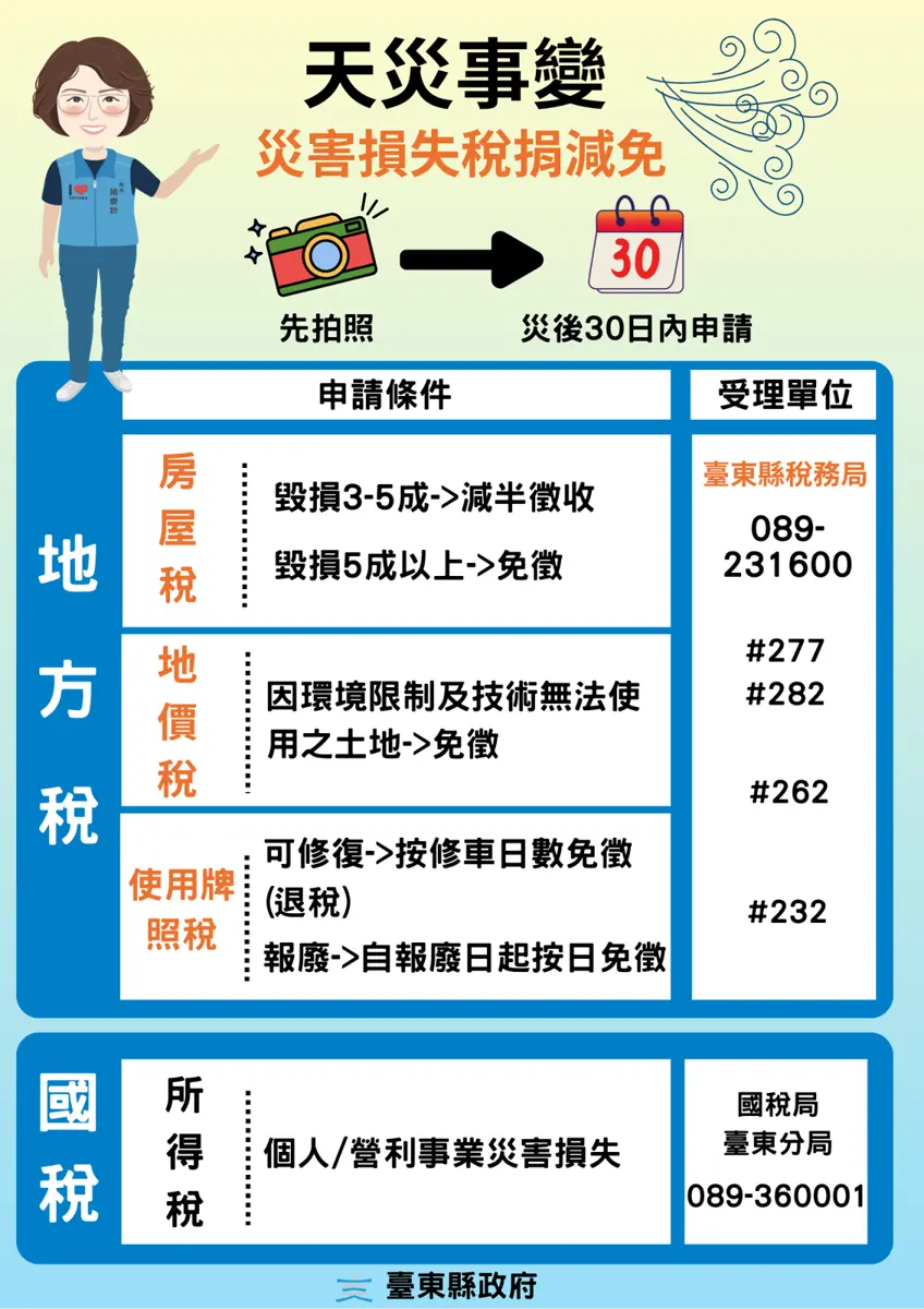 圖片來源:臺東縣政府