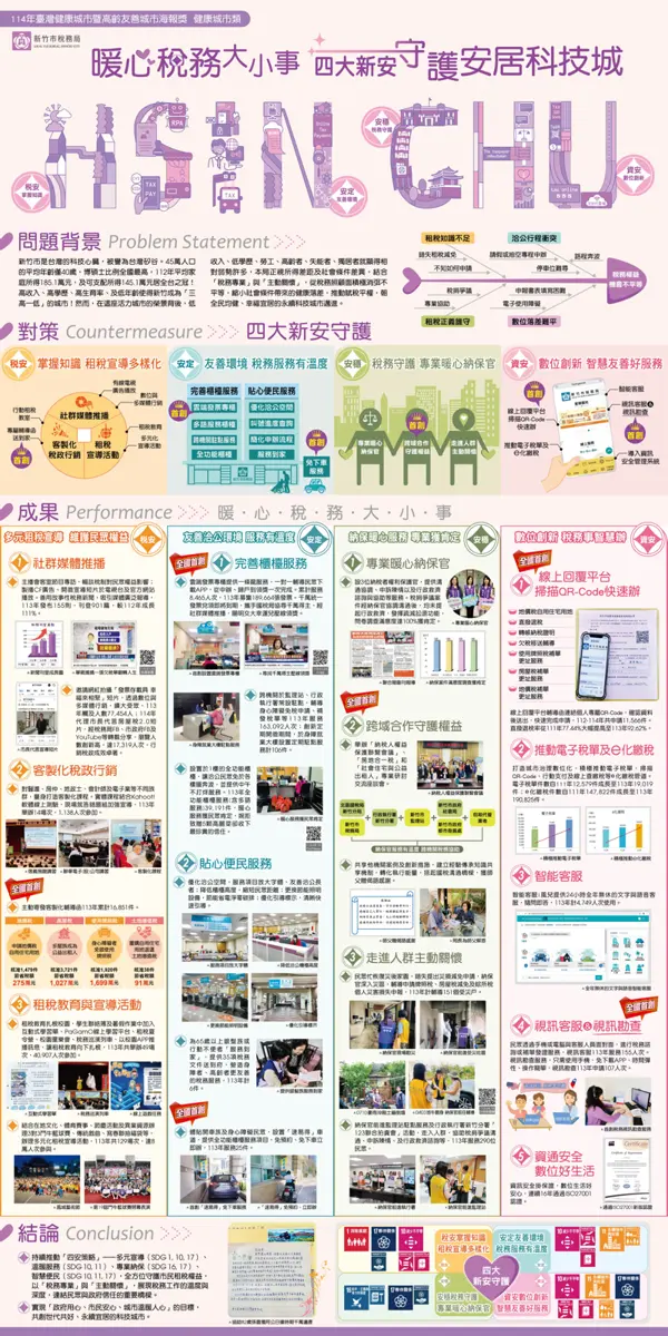 圖片來源:新竹市政府
